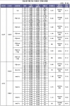 강남권 재건축 아파트 전세 현황