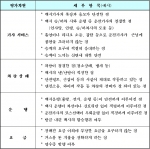 고객만족도 평가지표(CSI : Customer Satisfaction Index)-택시의 기사서비스, 차량상태, 운행, 요금 등에 대하여 고객이  구조화된 설문지를 통해 평가