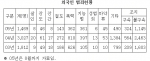 외국인범죄현황