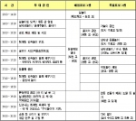 청계천에 얽힌 민속놀이 재현행사 개최 일정