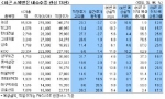 최근 소외받은 내수주중 관심주