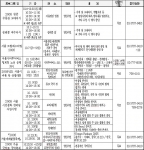 서울시 주최·공동 문화행사 개최 2005년도 10월 주요문화 프로그램

