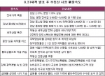 8.31 부동산대책 발표 후 부동산시장 신 풍속도