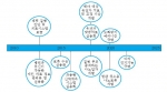 연도별 보건 의료 분야 미래 예측-자료 : 과학기술부, 과학기술예측조사(2005~2030) 미래사회 전망과 한국의 과학 기술, 2005.5
