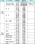 국가별 다큐멘터리 방영계획- 상단은 본방송(Prime Time), 하단은 재방송(Non-Prime Time)