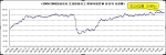 2005년 10월 22일 ‘2005/2006잉글리시 프리미어리그 맨유VS토튼햄’ 시청률