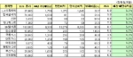 4% 이상 배당 수익율이 예상되는 종목 