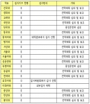 대학생 인터넷 신문 투유(www.tou.co.kr)가 서울 시내 20개 대학 총학생회와 대학생 783명을 대상으로 11월1일부터 4일까지‘학생회 운영실태와 관련된 대학생 의식조사’