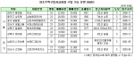 최초주택구입자금 대출로 내집 장만해 볼까?