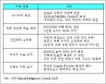 2020 세계 트렌드