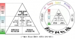 서울시 청소년 중장기 비전과 과제 제안