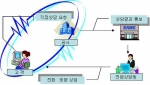 연계상담 서비스 구조