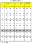 전국 지역별 자동차보험 관련 주요지표(손해보험협회)-전북지역의 자동차보험 관련 주요지표는 전국 최하위권 수준임