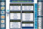 농축수산물 안전정보시스템 구성도