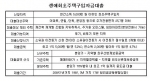 생애최초대출 완전해부2 ... 대출한도