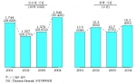M&A 시장 동향 규모