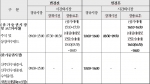 매매거래시간 임시 변경 내용