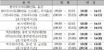 품목별 거래시간 변경내역