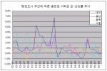 행복도시 심판대, 충청권 해뜰날 오나