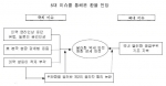 5대 이슈를 통해본 환율 전망