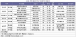 서울 근린공원 인근 미분양 아파트