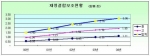 교육인적자원부는 사립 중·고등학교의 재정결함보조금이 최근 5년동안 1조 4,916억원('00년)에서 3조 572억원('04년)으로 2배이상 증가함에 따라 제도개선