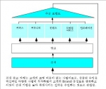 구글의 성장모델