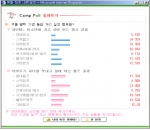 겨울 방학 캠프 선호도 통계 조사