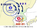 대설원인 발생 모식도
