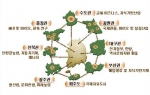 제4차 국토종합계획 수정계획(안) 권역별 전략산업