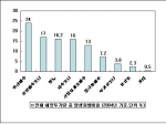 환경운동연합, 폐기물 해양투기반대 캠페인 진행