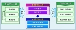 행자부 통합행정혁신시스템 하모니 개념도