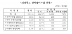 경북도 지원, 산학협력사업 성과 가시화