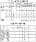  '00~'04 서울시청 앞 교통사고발생현황 및  시청 앞 신호운영개소 현황
