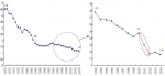 합계출산율 추이 (한국)-자료 : 통계청 KOSIS DB(인구동태건수 및 동태율 추이, 각년도)