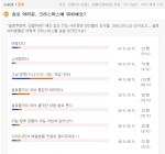 애인 없는 대학생 10명 중 4명 “크리스마스엔 방콕”