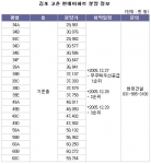 김포 고촌 현대아파트 모델하우스 탐방