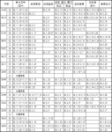 2006학년도 시·도별 중·고등학교 신입학 일정
