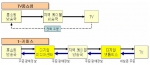 현행 TV홈쇼핑과 T-커머스의 개념 비교