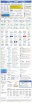 채용포털 커리어(www.career.co.kr, 대표 김기태)가 새해를 맞아 홈페이지를 새롭게 단장했다.
