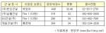 * 분양일정 및 규모는 건설회사 사정에 따라 변경될 수 있습니다.