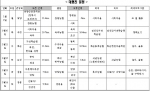 학교급식법 개정과 농업회생을 기원하는 그물코 도보 행진 일정
