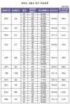 여의도 재건축 시장 점검