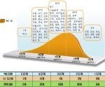 ’05년 하반기, 혁신단계별 교육청 분포 현황