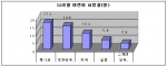 나라별 어린이 사망률(명)