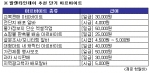 아르바이트 전문사이트 핫알바 추천 단기 알바 급여 리스트