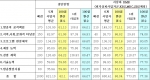 방송위가 공개한 경인 민방 채점 결과