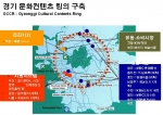 경기 문화컨텐츠의 링의 구축