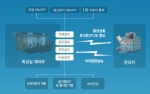 '모바일 지능형 화장실' 시스템
