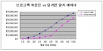 브로크백 마운틴 VS 밀리언달러 베이비